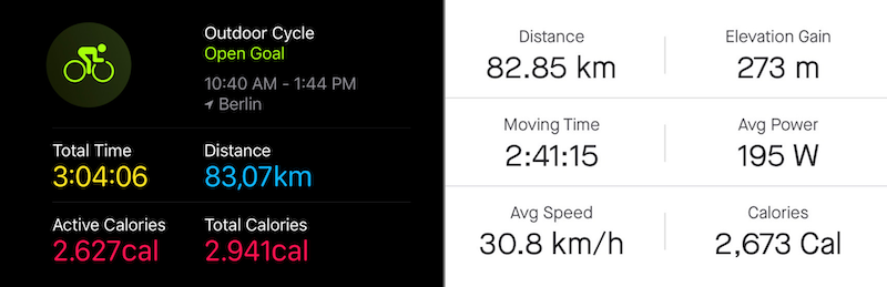 Comparison of the same activity as recorded on the Apple Watch and by my GPS on Strava